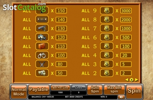 Paytable 2. Gangs (Aiwin Games) slot