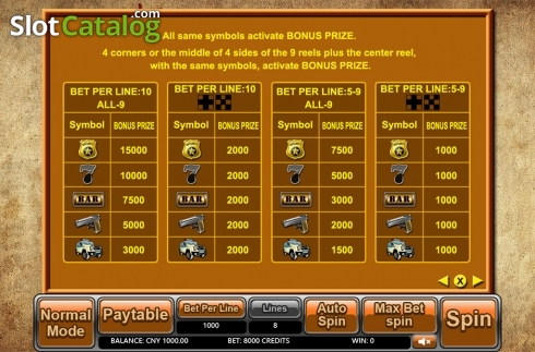 Paytable 3. Gangs (Aiwin Games) slot