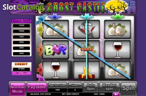 Game workflow . Ghost Castle slot