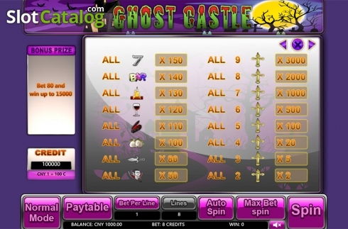 Paytable 2. Ghost Castle slot