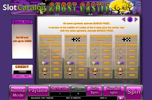 Paytable 3. Ghost Castle slot