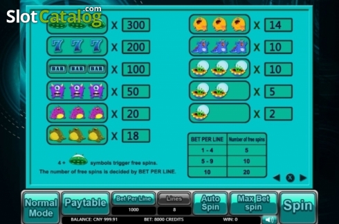 Paytable 1. The Aliens (Aiwin Games) slot