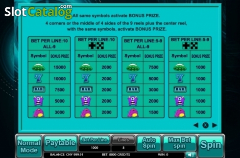 Paytable 3. The Aliens (Aiwin Games) slot