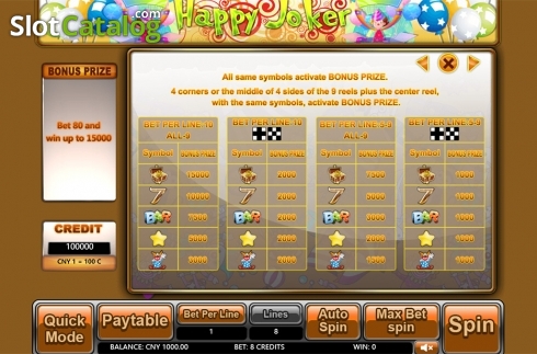 Paytable 3. Happy Joker (Aiwin Games) slot
