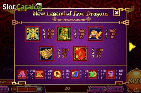 Paytable. New Legend of 5 Dragons slot