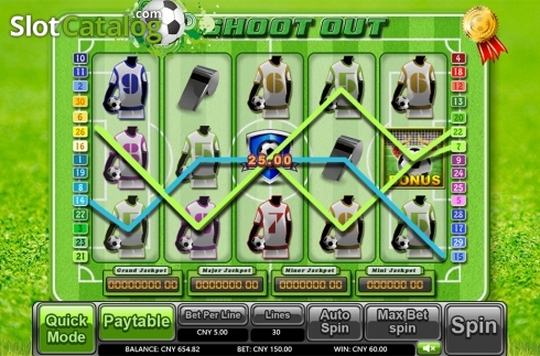 Game workflow 3. Shoot Out slot