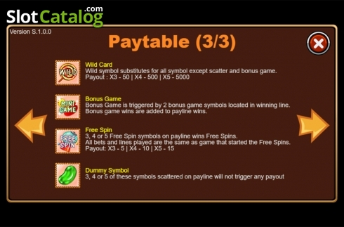 Paytable 3. Candy Cart slot