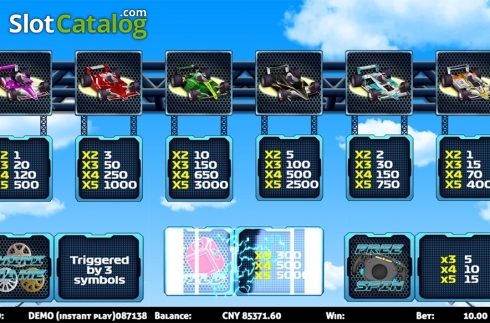 Paytable . F1 Racing slot