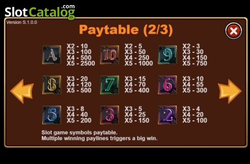 Paytable. Poker King (Triple Profits Games) slot