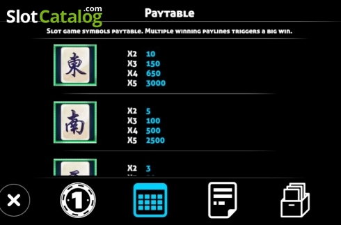 Paytable 4. Mahjong House slot