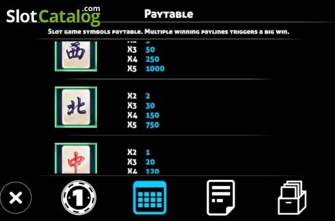 Paytable 5. Mahjong House slot