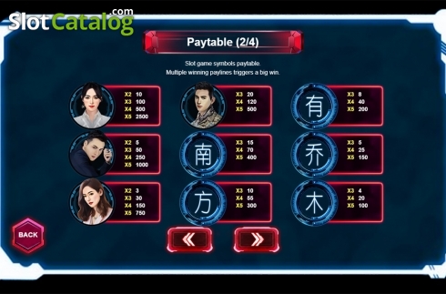 Paytable 2. Only Side By Side With You slot