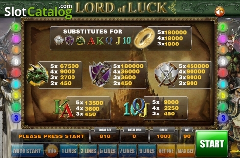 Paytable. Lord Of Luck (GameX) slot