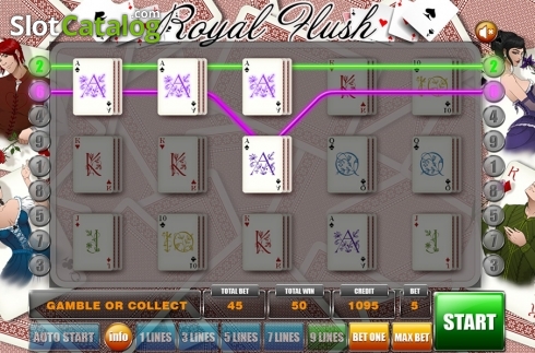 Game workflow 2. Royal Flush (GameX) slot