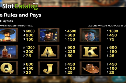 Paytable. High Noon slot