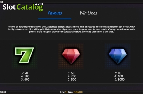 Paytable 3. Green Diamond slot