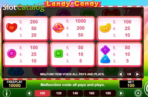 PayTable Screen. Landy-Candy slot