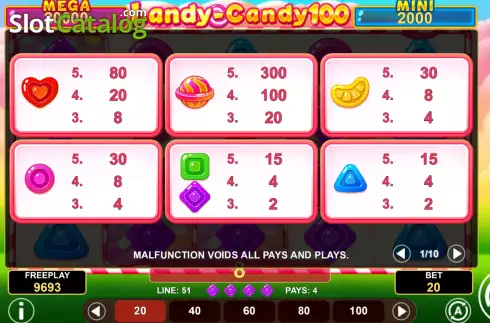 PayTable screen. Landy-Candy 100 slot