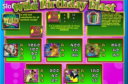 Paytable 1. Wild Birthday Blast slot