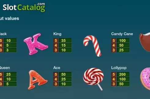 Paytable 2. Candy Land (Thunderspin) slot