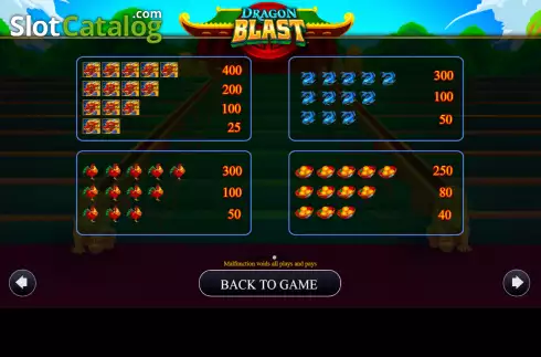 Paytable screen. Dragon Blast (AGS) slot