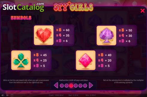 Paytable 2. Spy Girls slot
