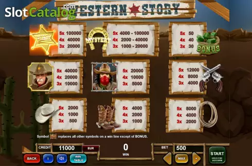 Paytable screen. Western Story slot