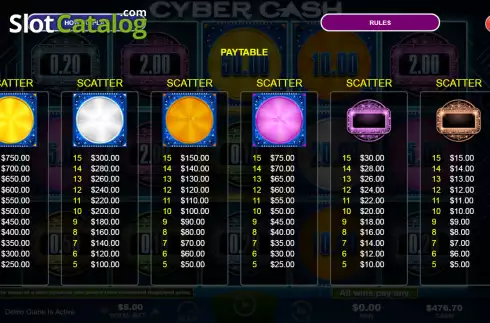Paytable screen. Cyber Cash slot
