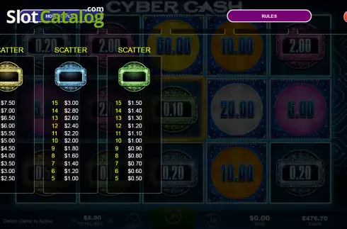 Paytable screen 2. Cyber Cash slot