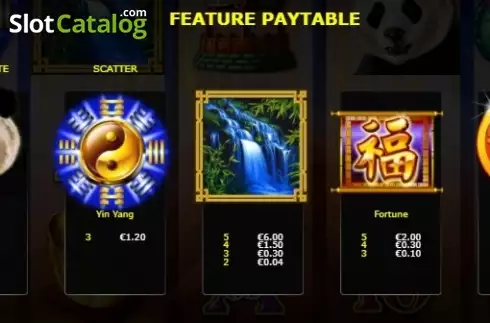 Paytable 4. Panda King slot