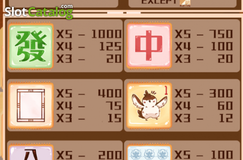 Symbols. Mahjong (All Way Spin) slot