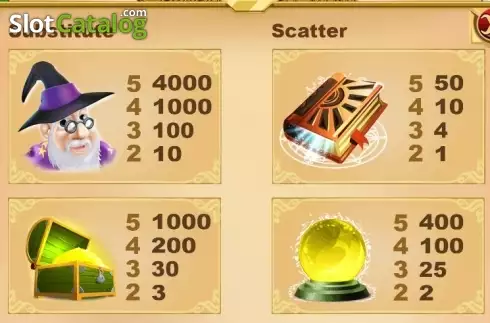 Paytable 1. Castle Wizard slot