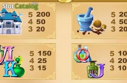 Paytable 2. Castle Wizard slot