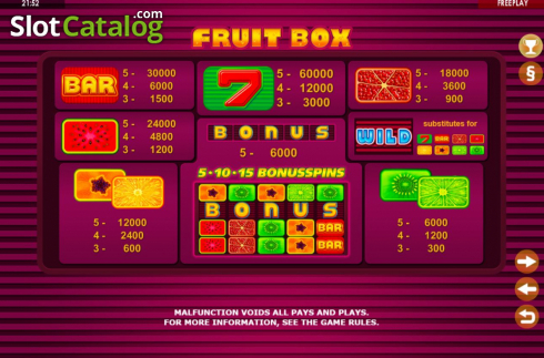 Paytable. Fruit Box slot