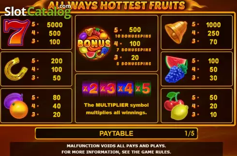 PayTable screen. Allways Hottest Fruits slot