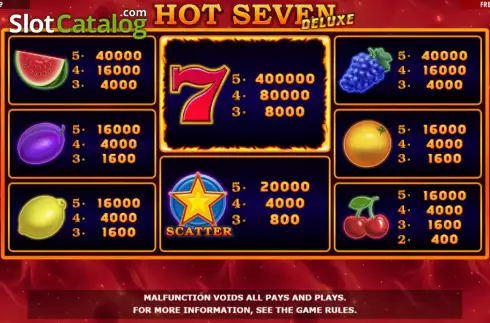 Paytable screen. Hot Seven Deluxe slot