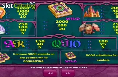 Paytable 1. Book of Fortune slot