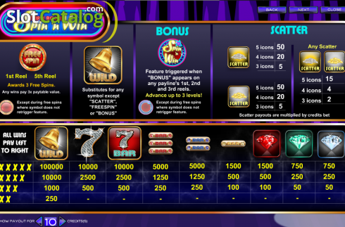 Screen2. Triple Bonus Spin 'n Win slot