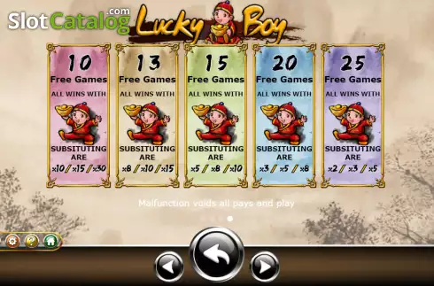 Free Games mode choosing screen. Lucky Boy (Ameba) slot