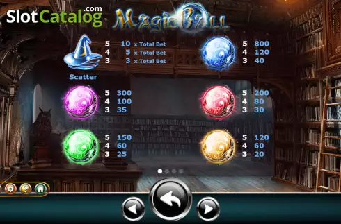 Bildschirm5. Magic Ball (Ameba) slot