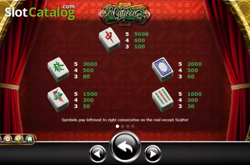 Schermo5. Mahjong (Ameba) slot