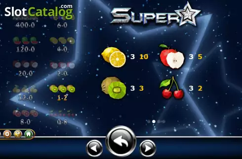 Paytable screen 2. Super Star (Ameba) slot