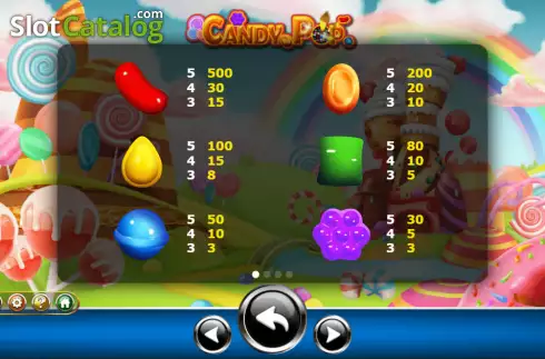 Paytable screen. Candy Pop (Ameba) slot