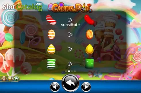 Paytable screen 2. Candy Pop (Ameba) slot