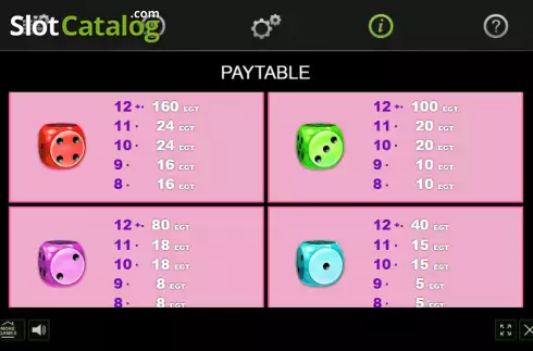 Paytable screen 3. Candy Dice slot