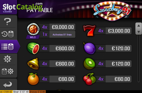 Paytable screen 1. Lucky 81 slot