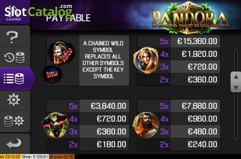 Paytable screen 2. Pandora slot