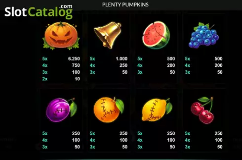 PayTable screen. Plenty Pumpkins slot