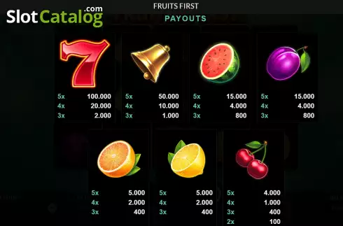 PayTable screen. Fruits First slot