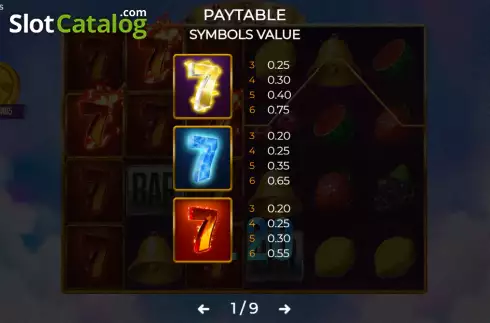 Paytable screen. Surging 7s slot